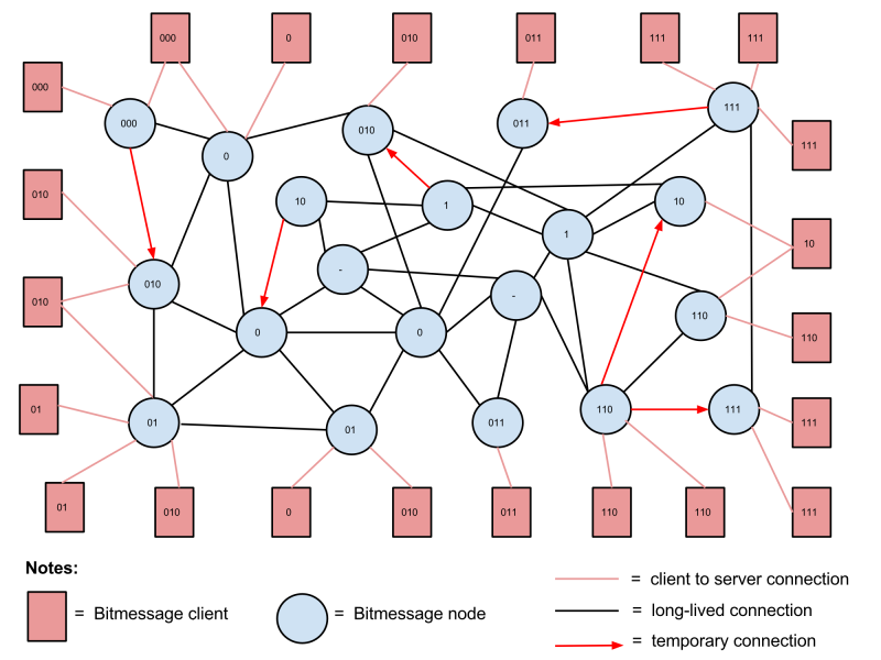 Node Connections Diagram.png